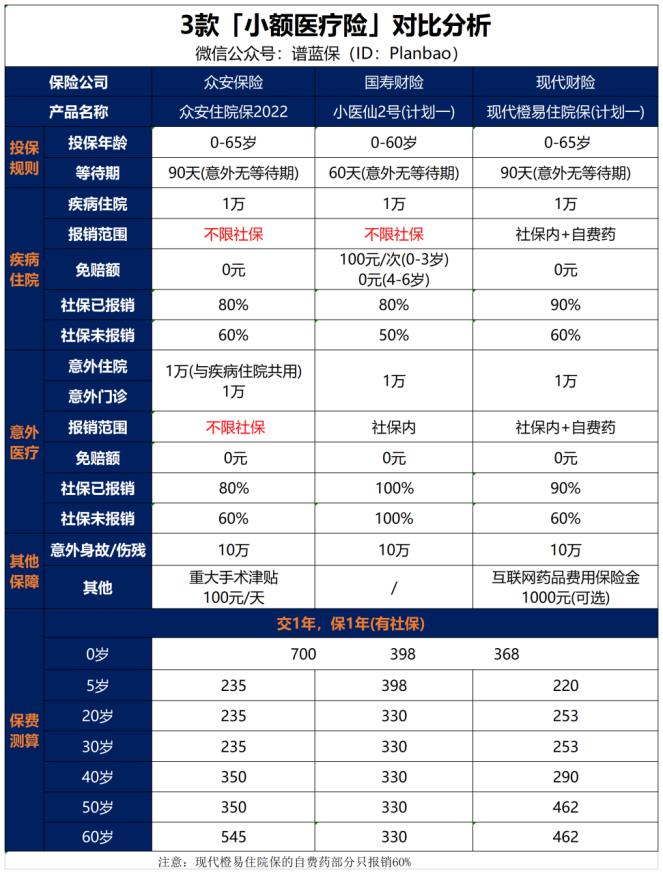 住院只花1000元，快来看看这款小额医疗险！插图2