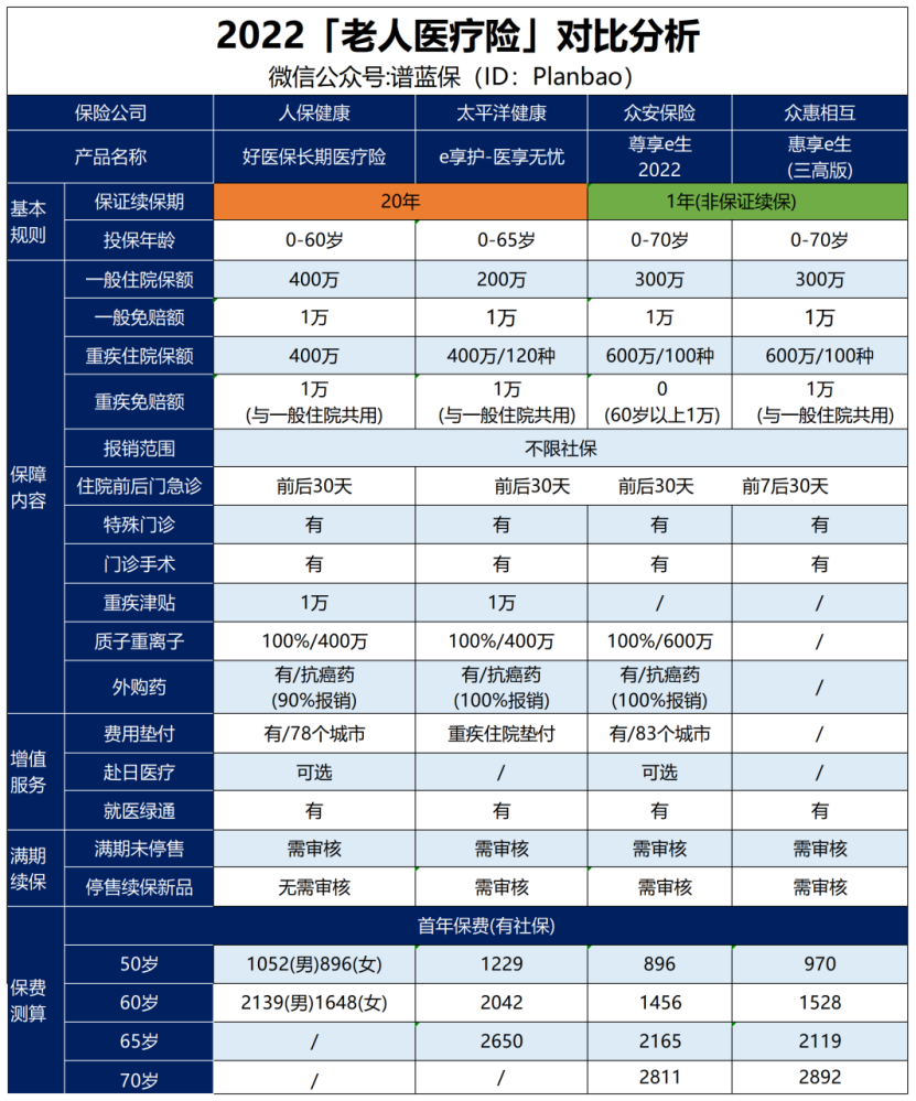 快过年了！不如送爸妈一份保险插图2