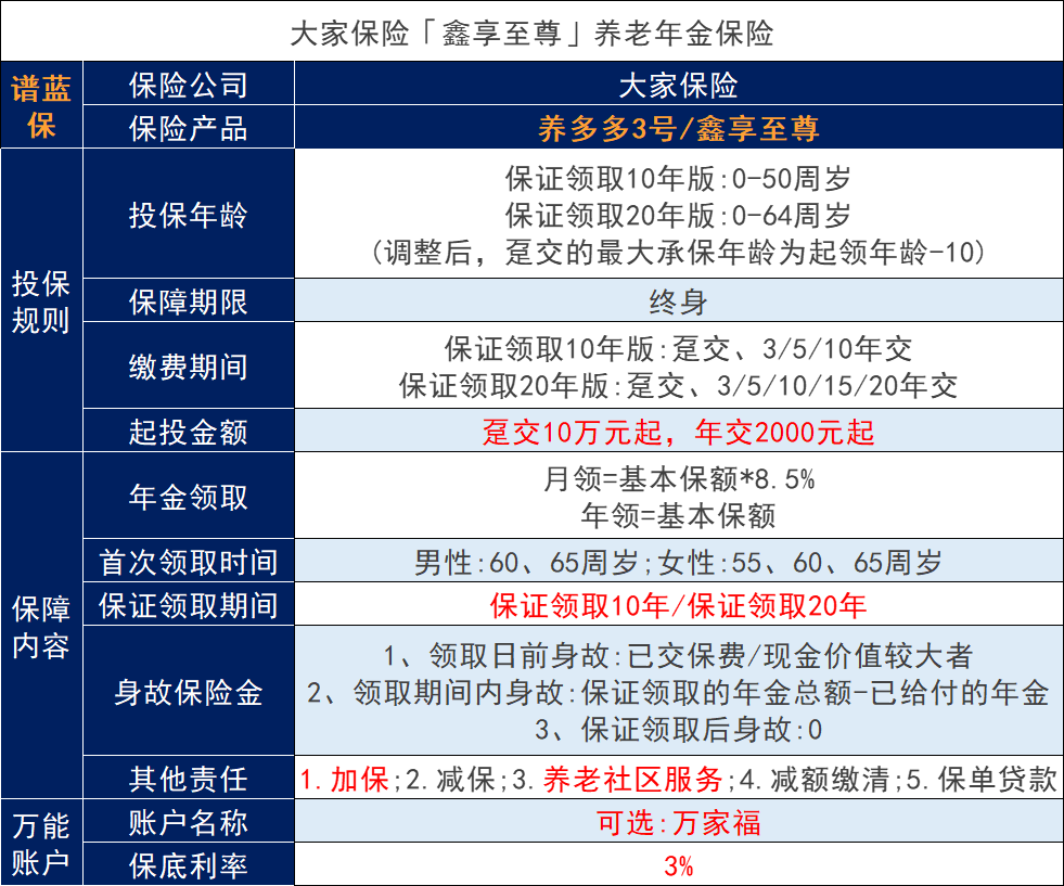 大家鑫享至尊养老年金保险怎么样？收益表现如何？插图