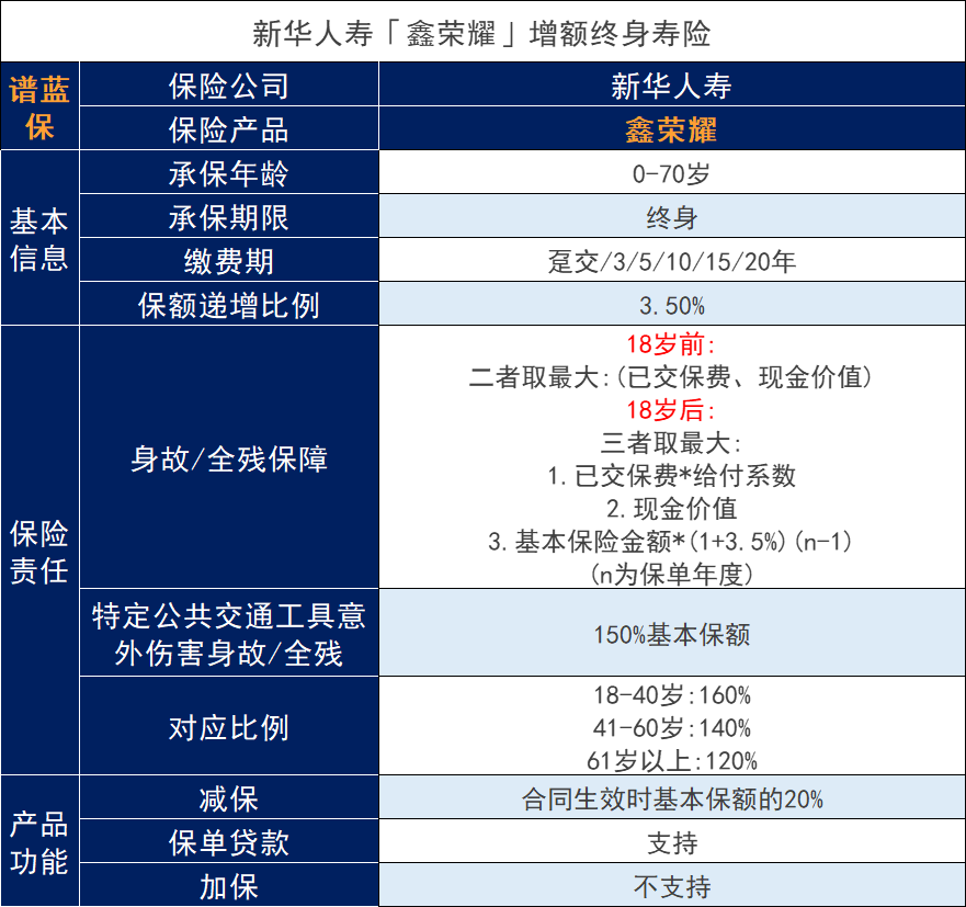 新华保险福建分公司，新华保险福建分公司有哪些产品，便宜吗？插图2