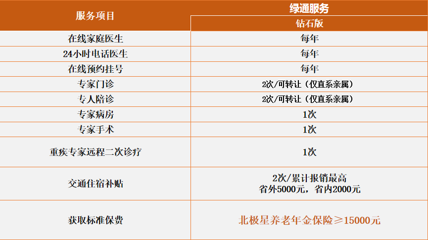 可以选择多种领取方式的养老年金——恒大人寿北极星养老年金怎么样？插图2