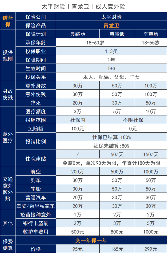 太平青龙卫成人意外险新升级后有什么亮点？值得买吗？插图