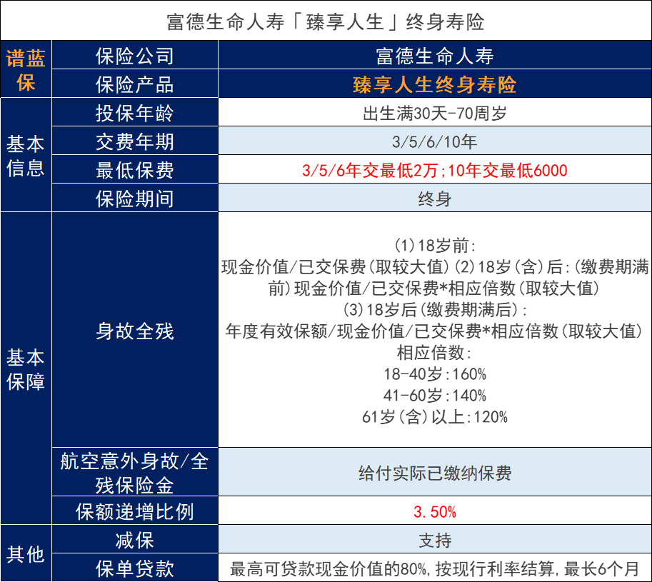 富德生命人寿臻享人生终身寿险，建设银行的产品收益好吗？插图