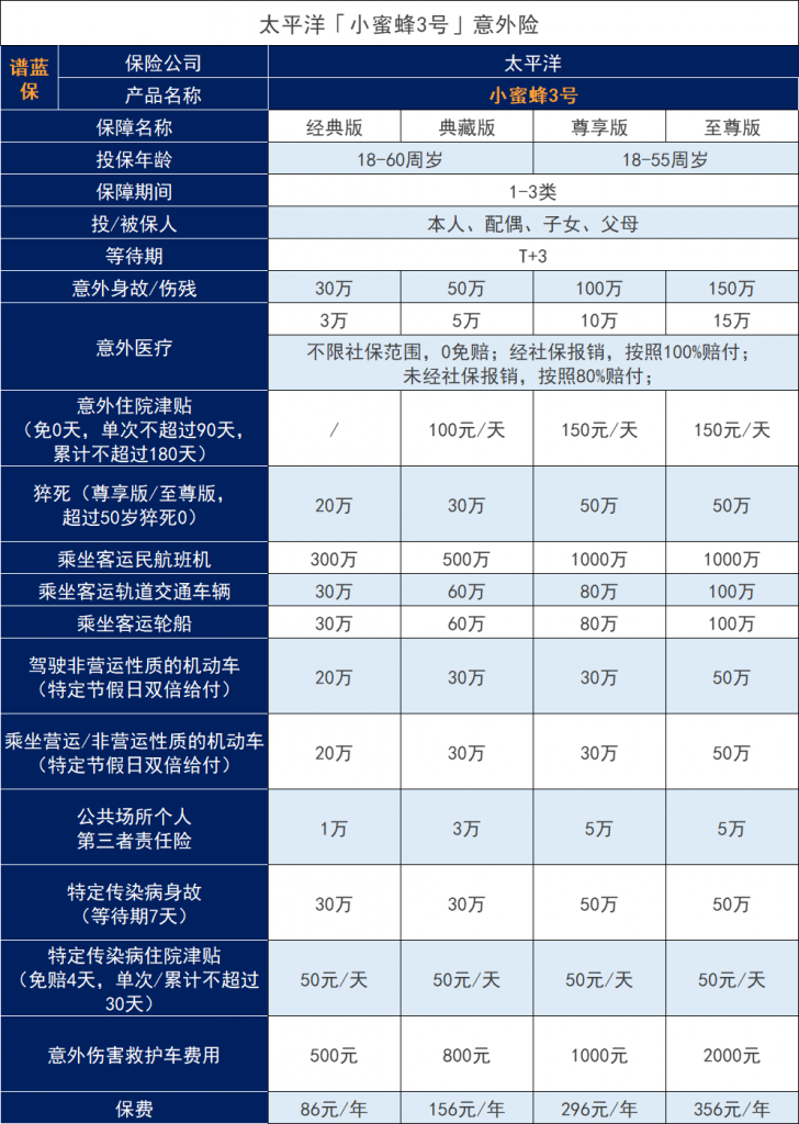 摩托大军春运返乡，2023年摩托大军春运返乡买什么保险？插图4