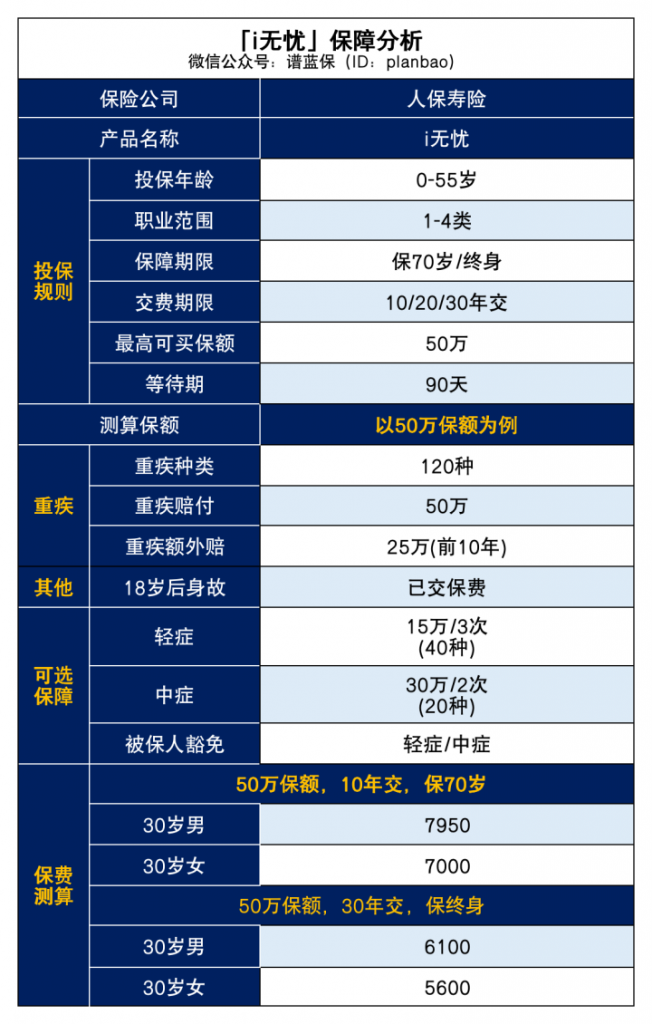 新产品上线！这款重疾险可以超越达尔文6号吗？插图