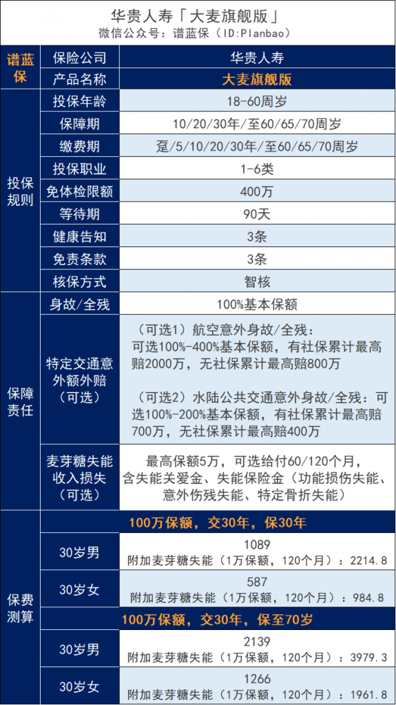 华贵大麦系列又出新的招数：大麦旗舰版！华贵大麦系列定期寿险选哪款？插图