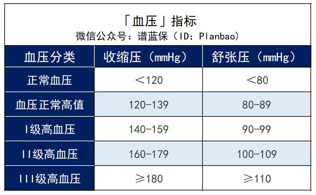 三高人群投保攻略！这些产品还能投~插图