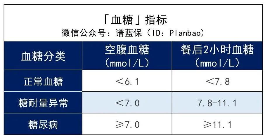 三高人群投保攻略！这些产品还能投~插图6