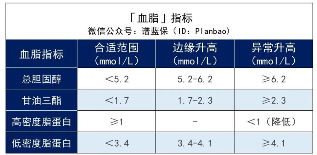 三高人群投保攻略！这些产品还能投~插图12