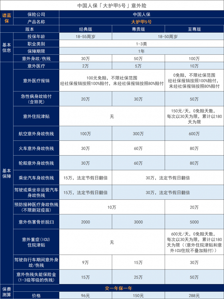 摩托大军春运返乡，2023年摩托大军春运返乡买什么保险？插图2