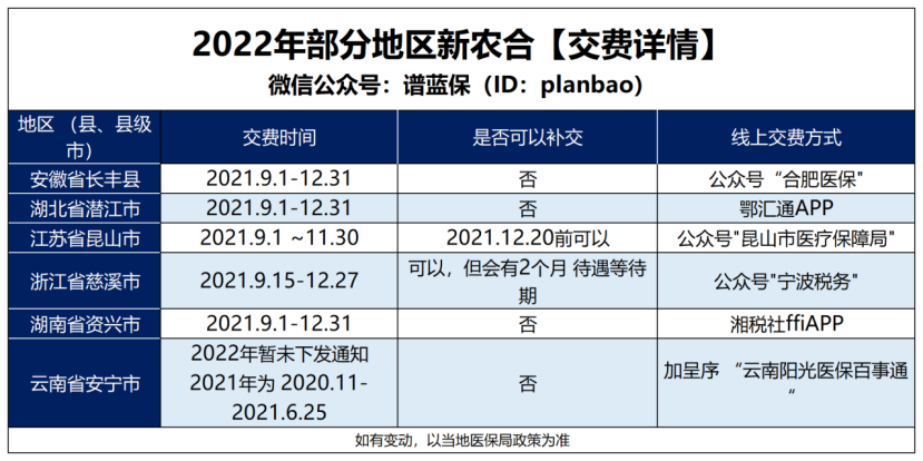 只剩半个月！新农合又涨价了，还要继续买吗？插图2