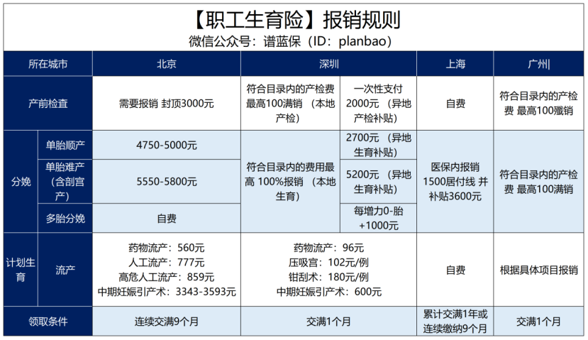 育儿假期来了，当爸妈的都能休！插图2