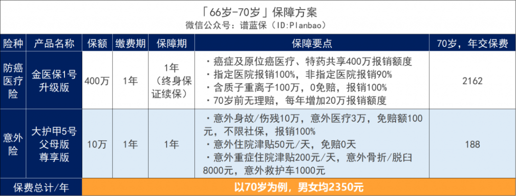 父母的保险别乱买，这样买划算又实用！插图10