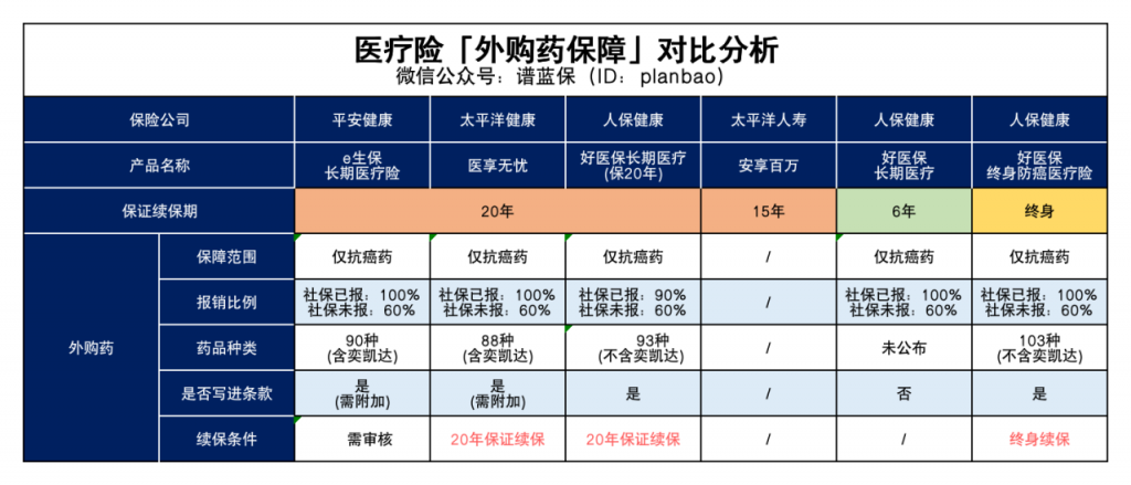 医疗险pk！快来看看有没有适合你的插图4