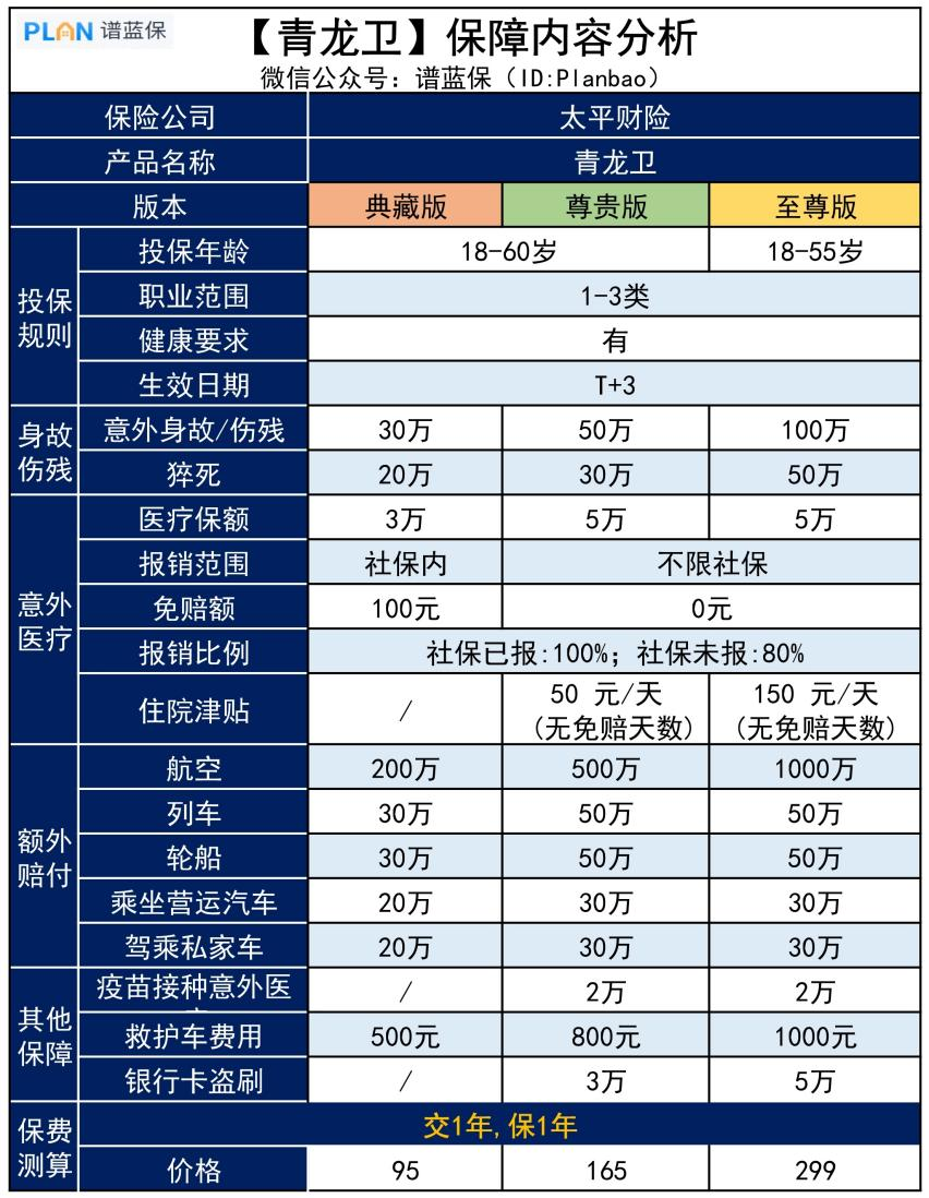 【青龙卫】成人意外险又添新成员，这款大公司产品很能打！插图