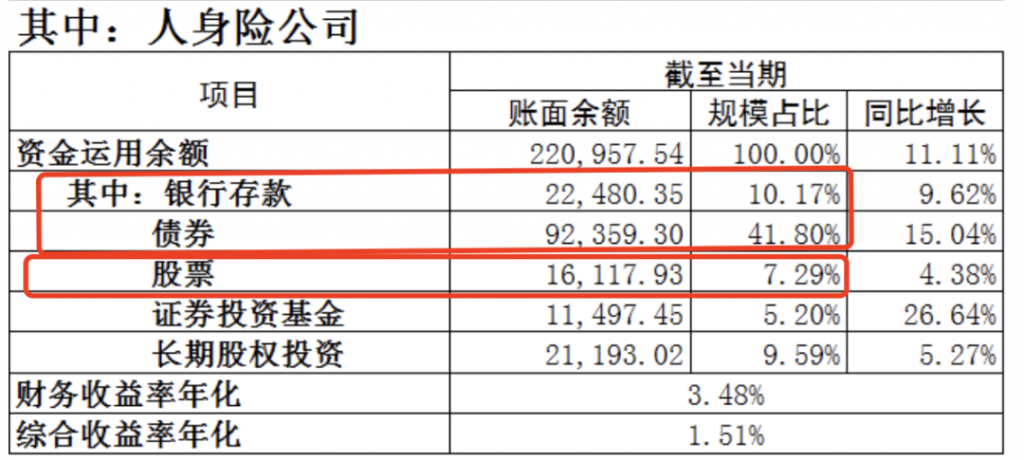 储蓄险3.5%的预定利率要撑不下去了？插图3