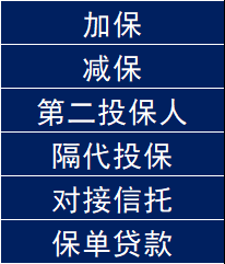 回顾下国联人寿益利多2.0增额终身寿险的保单权益有哪些？买了值得吗？插图2