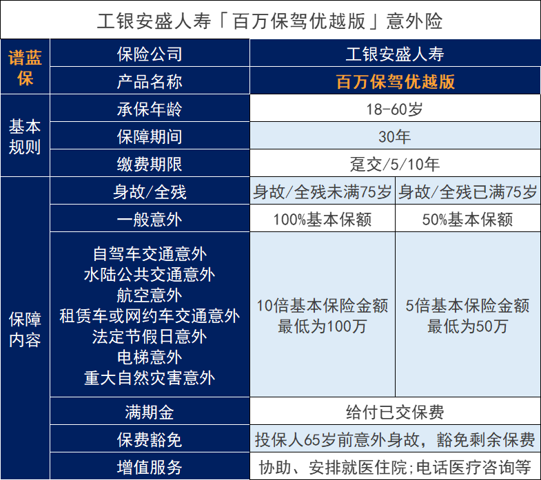 百万保驾优越版两全险，这个返还型意外险有坑吗？可以买吗？插图