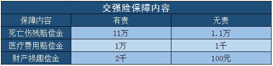 什么是汽车保险？哪些必须购买汽车商业保险？如何购买性价比高？插图