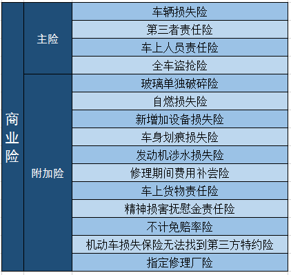 什么是汽车保险？哪些必须购买汽车商业保险？如何购买性价比高？插图2