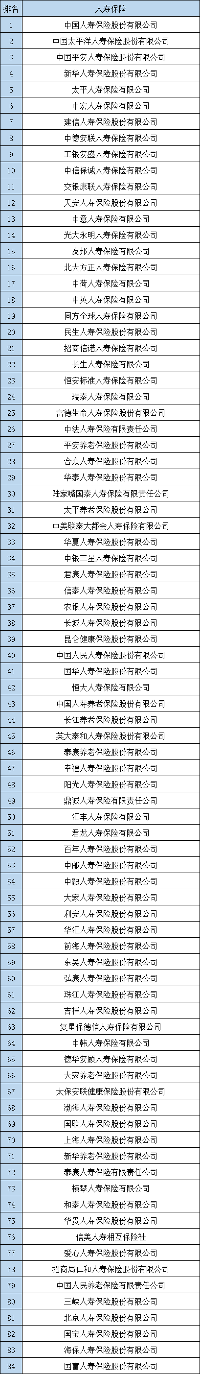 中国有多少保险公司？什么是寿险公司？财产保险公司多吗？插图6