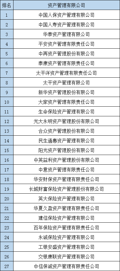 中国有多少保险公司？什么是寿险公司？财产保险公司多吗？插图8