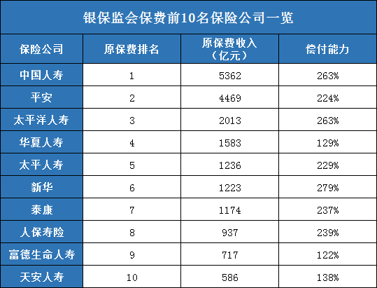 哪些保险公司比较好？插图2