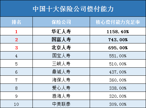 哪些保险公司比较好？插图4