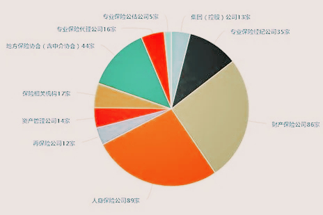 中国十大保险公司有哪些？世界上有哪些？插图2