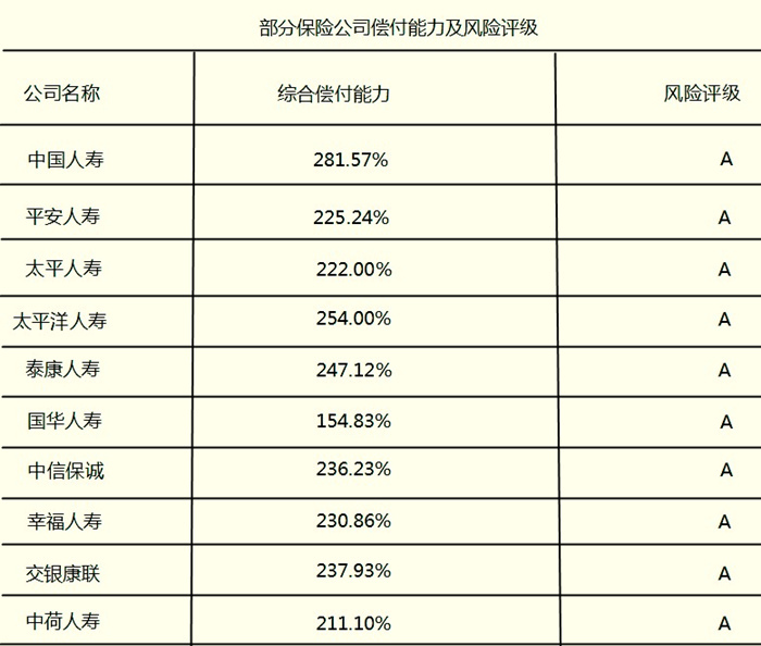 中国十大保险公司有哪些？世界上有哪些？插图6