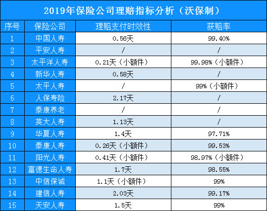 哪个保险公司理赔快？理赔流程是怎样的？插图