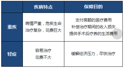 选择哪家保险公司的大病保险？插图