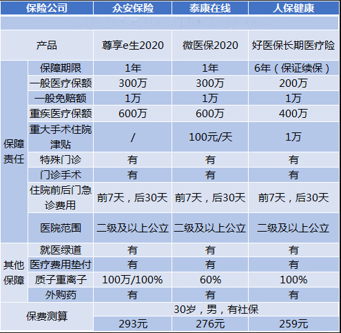 个人一年交医疗保险多少钱？插图6