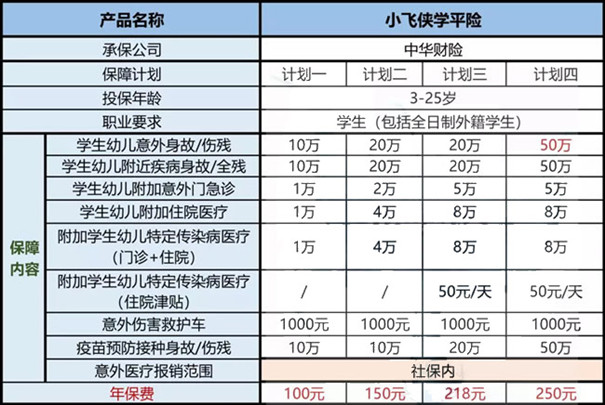 上海学平险推荐，学平险哪个好？插图2