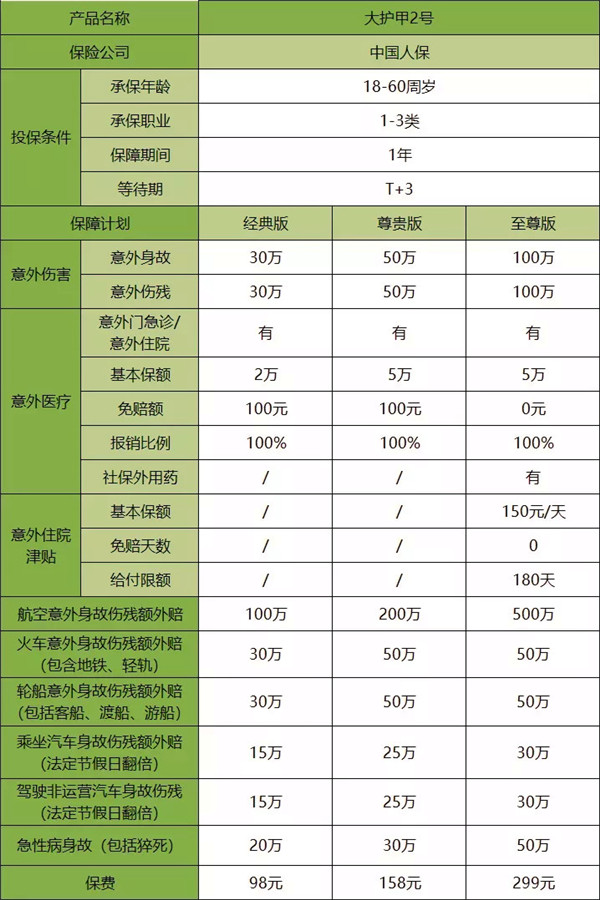 网上购买意外伤害保险？网上如何购买人身意外伤害保险？插图2