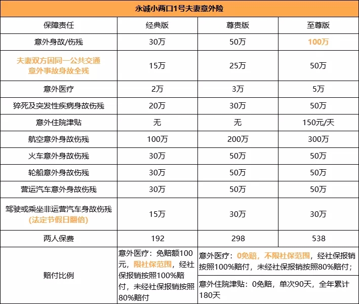 关爱家长综合意外险，推荐家长综合意外险插图2