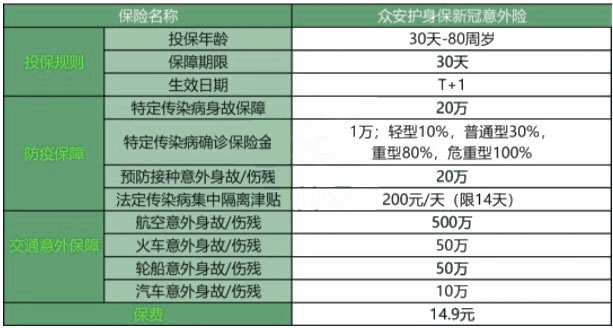 众安护身保险新冠意外保险9个月怎么样？保障好吗？插图2