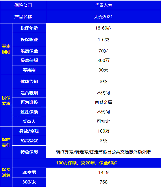 北京买什么保险？北京买保险推荐插图8