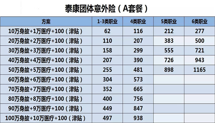 如何购买工人团体意外险？工人团体意外险最高赔偿金是多少？插图2