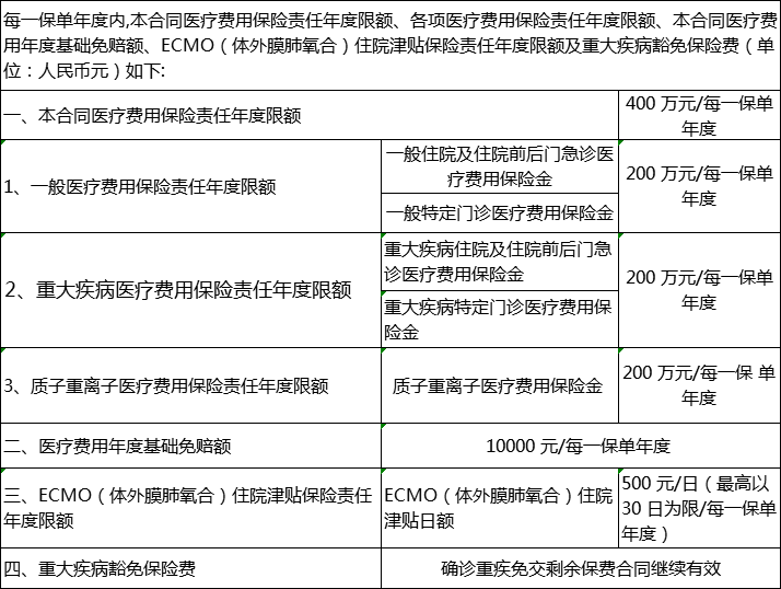 阳光百万医疗保险可靠吗？网上购买的阳光百万医疗保险可靠吗？插图2