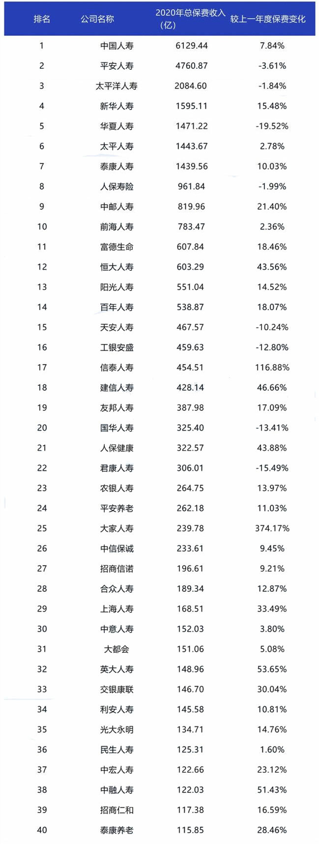 比较各保险公司的意外险，各保险公司的意外险排名插图2