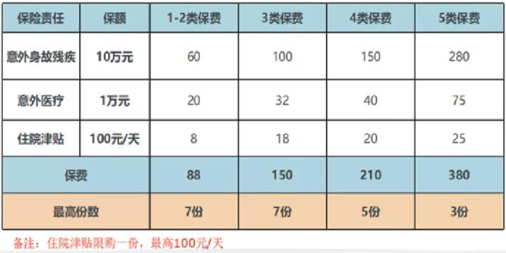 如何购买团体综合意外险？团体综合意外险多少钱？插图2