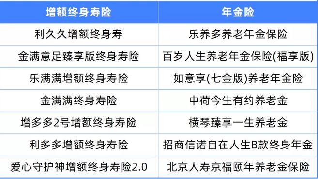 互联网人身保险新规有哪些变化？金融保险即将下架是真的吗？插图14