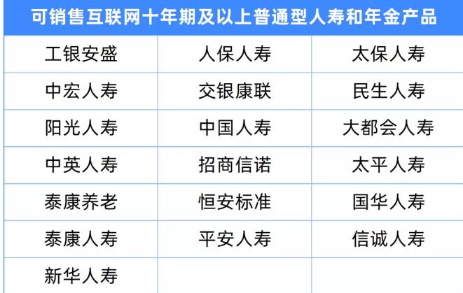 互联网人身保险新规有哪些变化？金融保险即将下架是真的吗？插图12