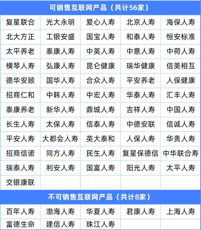 互联网人身保险新规有哪些变化？金融保险即将下架是真的吗？插图8