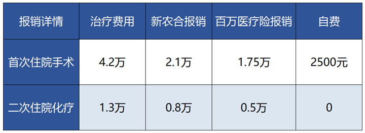 保险是骗人的？理赔难吗？教科书理赔还原真相！插图10