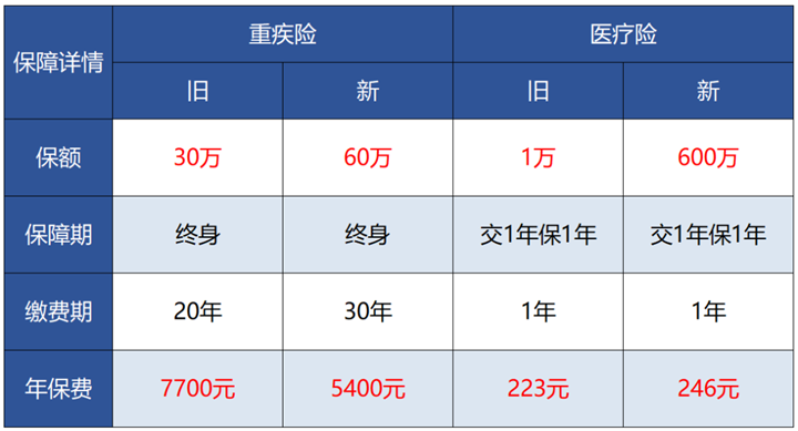 保险是骗人的？理赔难吗？教科书理赔还原真相！插图14