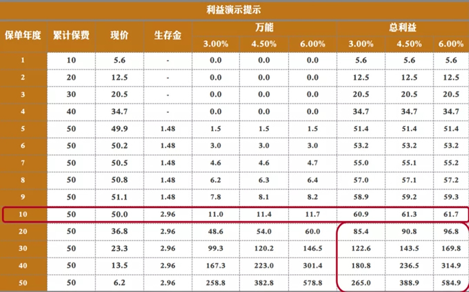 清远年金险怎么样？清远年金险怎么买？插图4