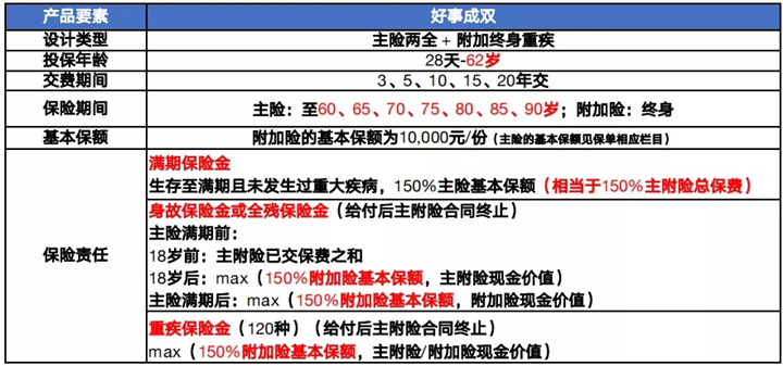 公务员有必要买保险吗？厦门公务员都是怎么买购保险的？插图4