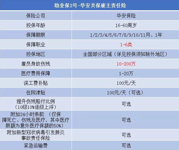 华安山东分公司地址电话插图2